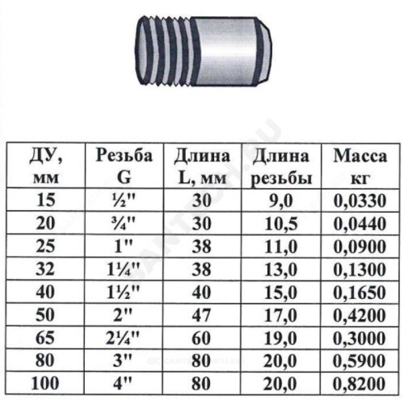 Обозначение труб по гост 3262 75 на чертежах