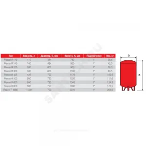 Бак расширительный мембранный для отопления 1000 л 10 бар 1" НР Flexcon R Flamco 16896RU