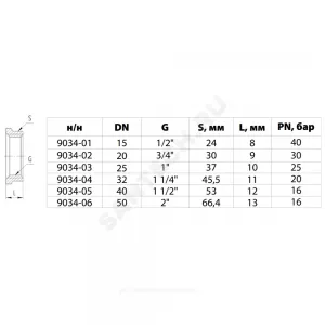 Контргайка латунь никель реборда Ду 32 (1 1/4") ВР Aquasfera 9034-04
