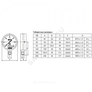 Манометр ДМ02-63-1 радиальный Дк63мм 0-16 кгс/см2 М12х1,5 Метер