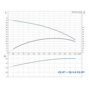 Насос погружной Grundfos SPO 5-70 C