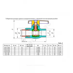 Кран шаровой PP-R комбинированный белый Дн 25х3/4" Ру25 ВР VALFEX 10142534