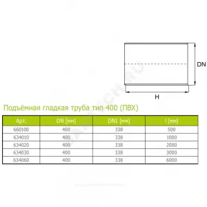 Труба ПВХ подъемная Дн 400 б/нап L=1,0м тип 400 Ostendorf 634010