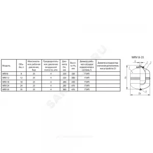 Бак расширительный мембранный 12 л 25 бар 1" НР WRV Wester 2-14-0302