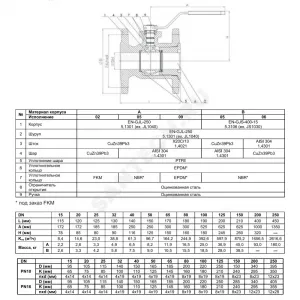 Кран шаровой чугун 565A Ду 100 Ру16 фл рукоятка Тмакс=150 оС Zetkama 565A100C09