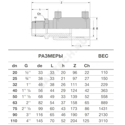 Муфта электросварная ПЭ100 НР SDR7,4 переходная Дн 75х2 1/2" Ру25 EUROSTANDARD 2161160075