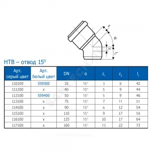 Отвод PP-H серая HT HTB Дн 75х15гр б/нап в/к Ostendorf 113100