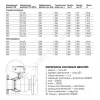 Кран шаровой сталь 11с67п Ду 150 Ру16 фл с редуктором FORTECA 183.2.150.016