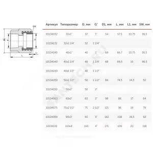 Муфта PP-R комбинированная под ключ белая Дн 110х4" ВР VALFEX 10134110