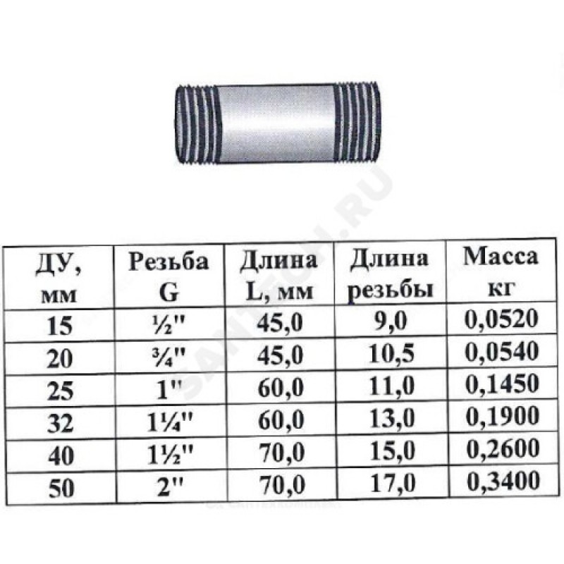 Гост3262 75. Бочонок сталь Ду 15 l=45мм. Бочонок сталь оц Ду 32 l=70мм Китай. Резьба сталь Ду-50 l- 43 мм. Резьба стальная 50 l=70 мм.